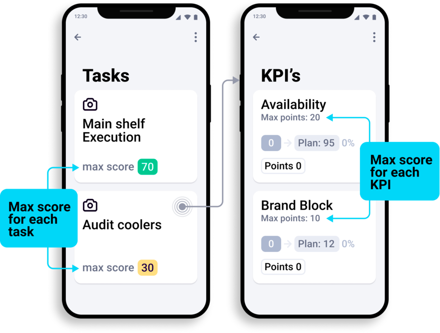 Review perfect store results via Ailet web Portal and BI-analytical dashboards
