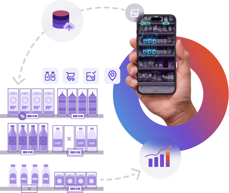 Empower your retail<br> operations to<br> maximise ROI